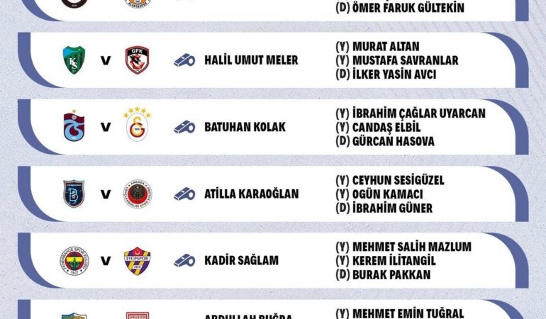 Trendyol Süper Lig'de 6. haftanın hakemleri belli oldu: Trabzonspor Galatasaray maçının hakemi kim oldu?